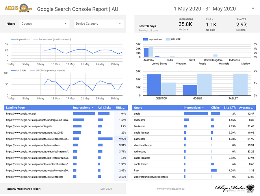 Google Console Report